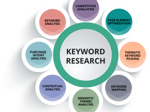 SEO-Keyword-Research-Strategies
